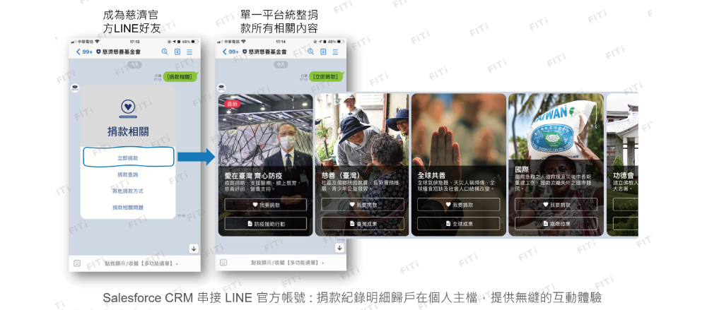 Salesforce 與 LINE 整合服務