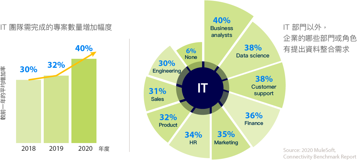 api-driven-strategy-img-integration_needs