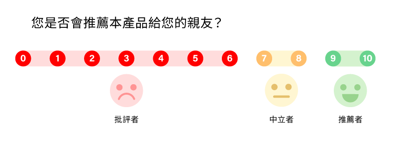 customer-satisfaction-survey-img-nps