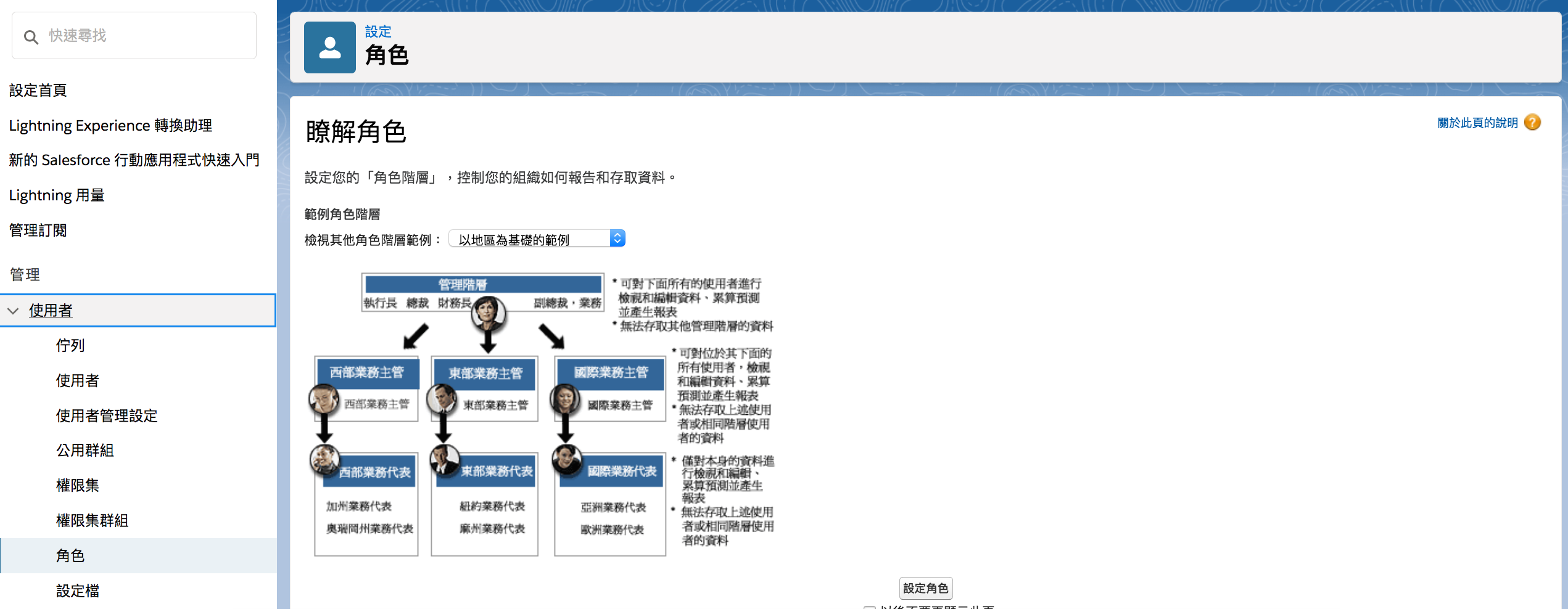 salesforce-admin-basics-01-img-user-role