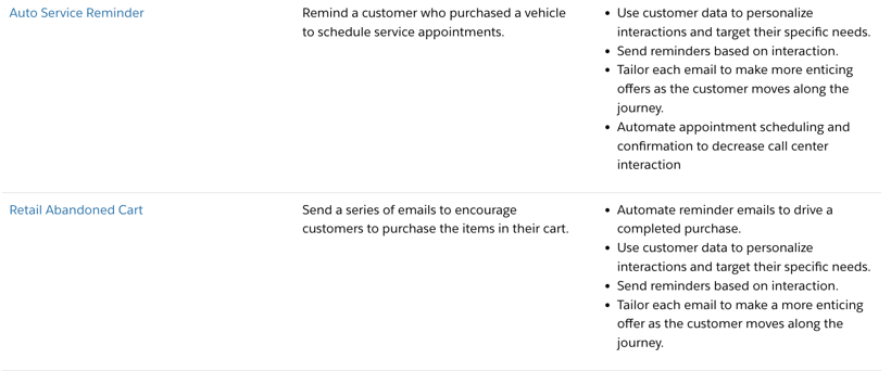 Marketing Cloud 產業專屬行銷活動模板庫
