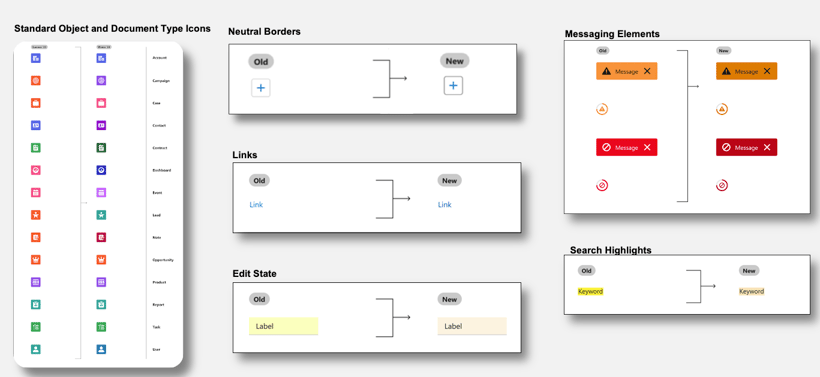 Salesforce Lightning UI 色彩對比度優化