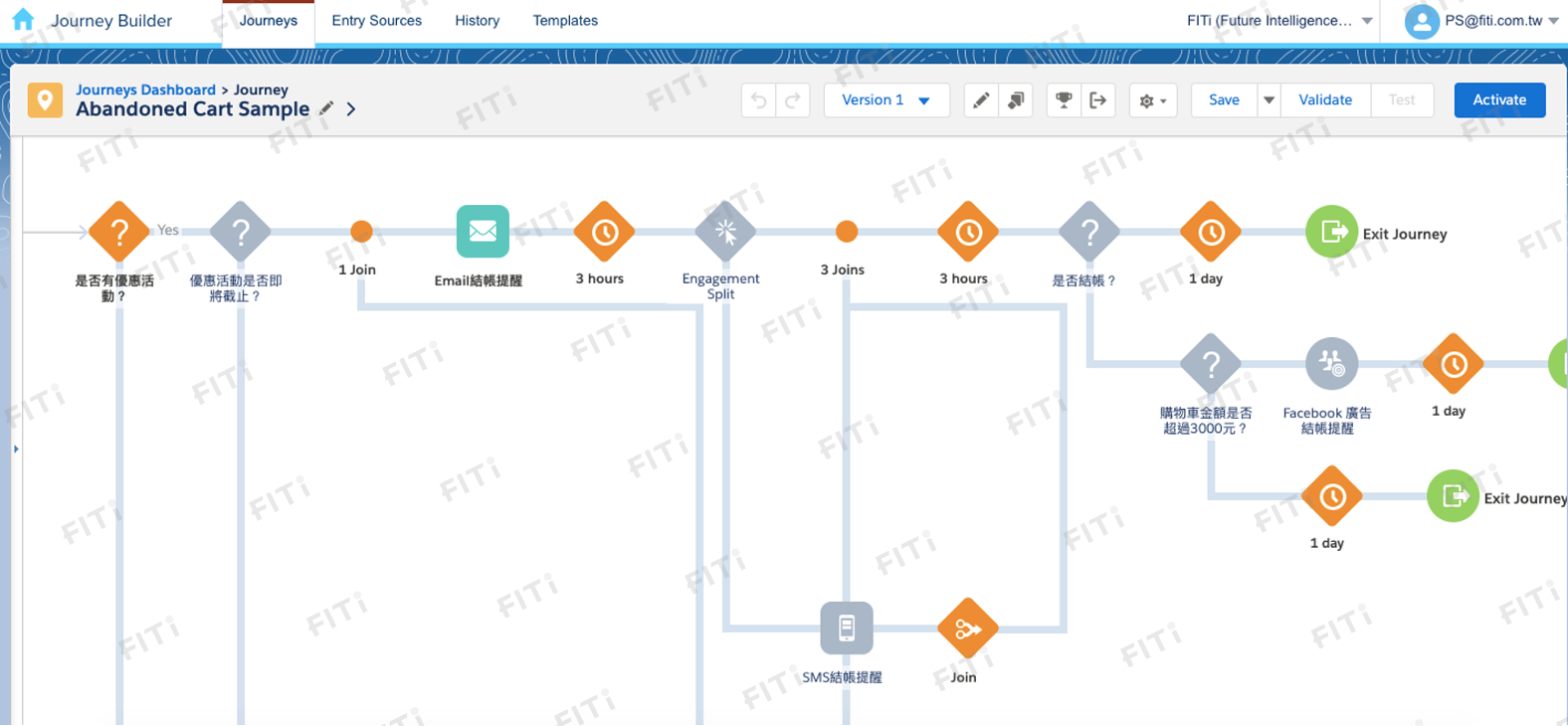 個人化行銷旅程