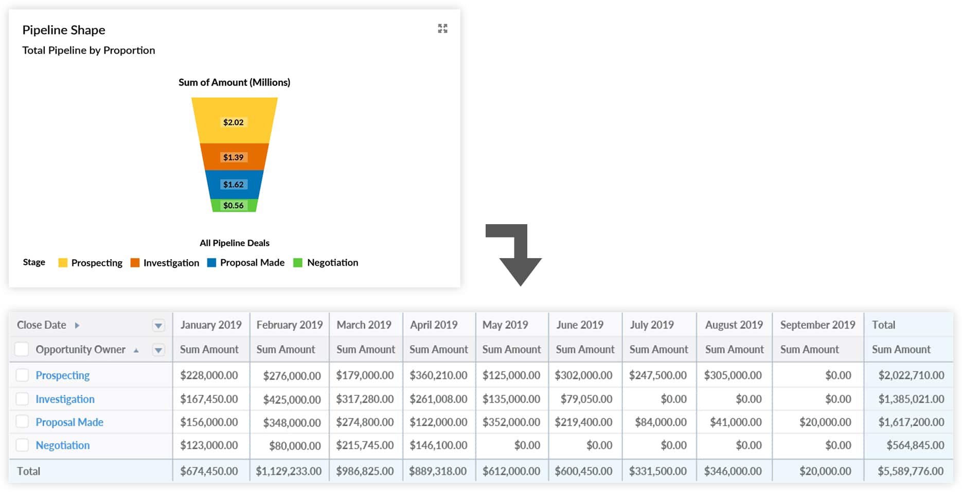 銷售漏斗圖比例
