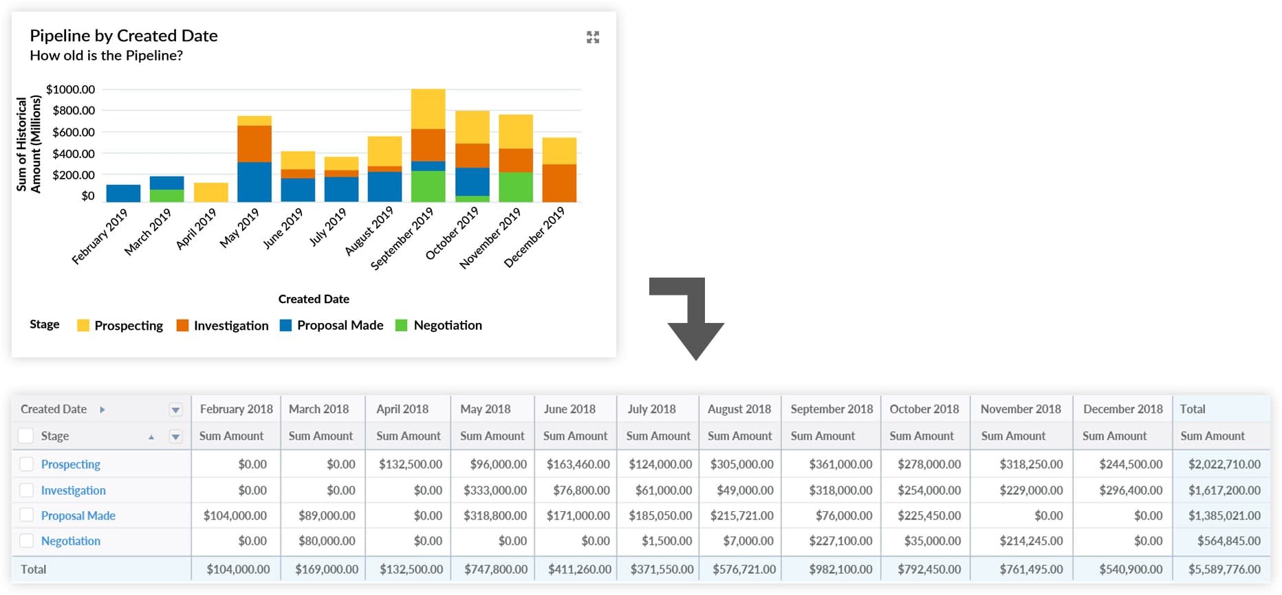 每月新建立銷售機會