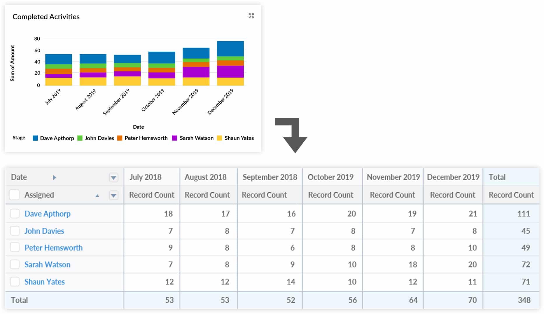 業務工作完成率
