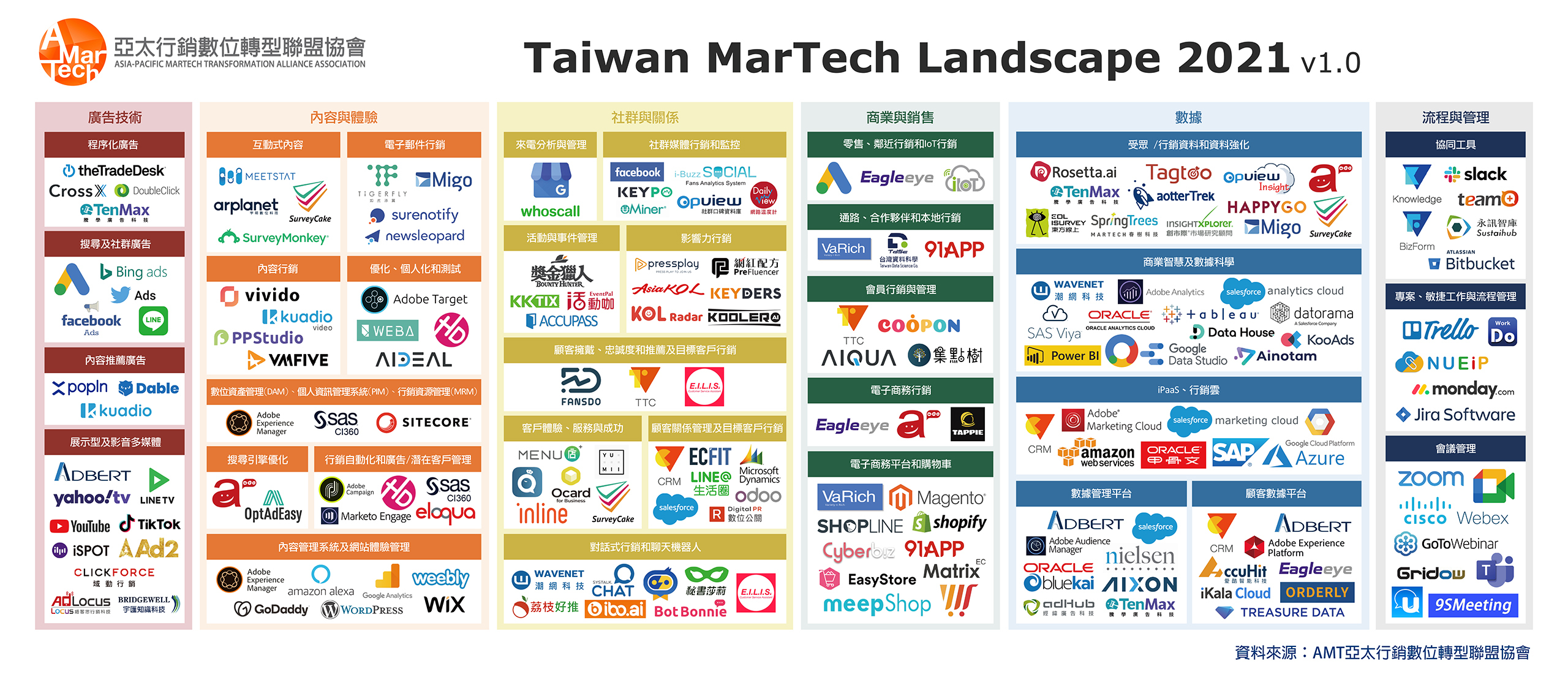 2021 Taiwan Martech Landscape