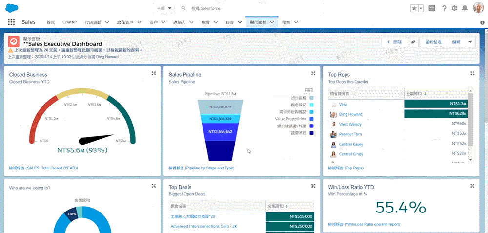 資料分析儀表板工具範例圖