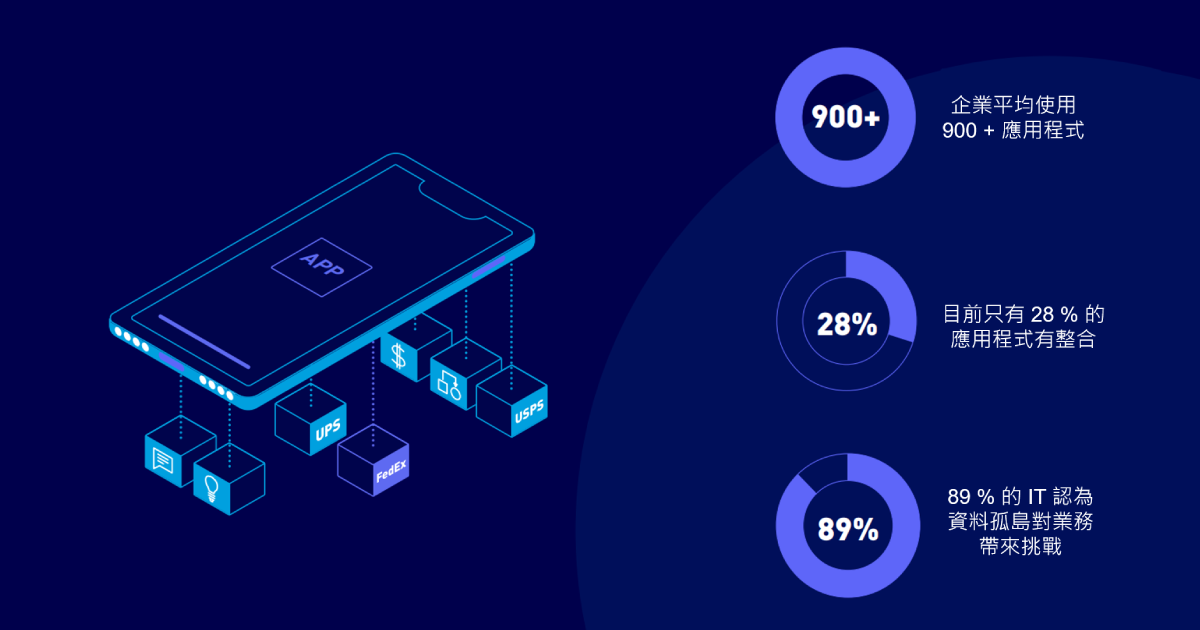 IT 團隊面臨現況