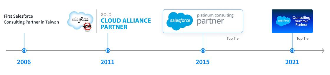 salesforce-partnership-en