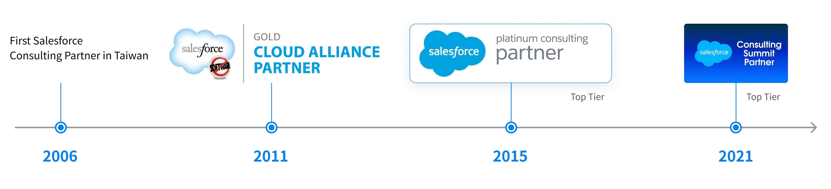 salesforce-partnership-en
