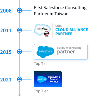 salesforce-partnership-mb-en