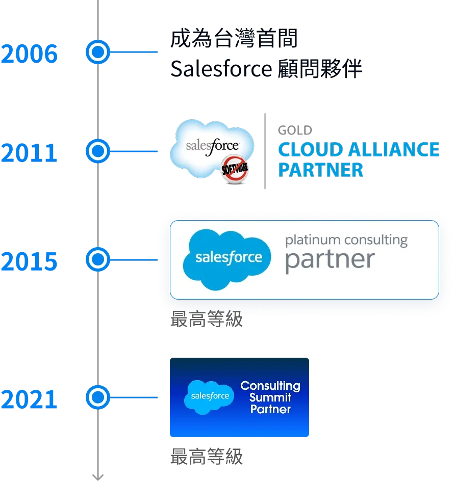 salesforce-partnership-mb