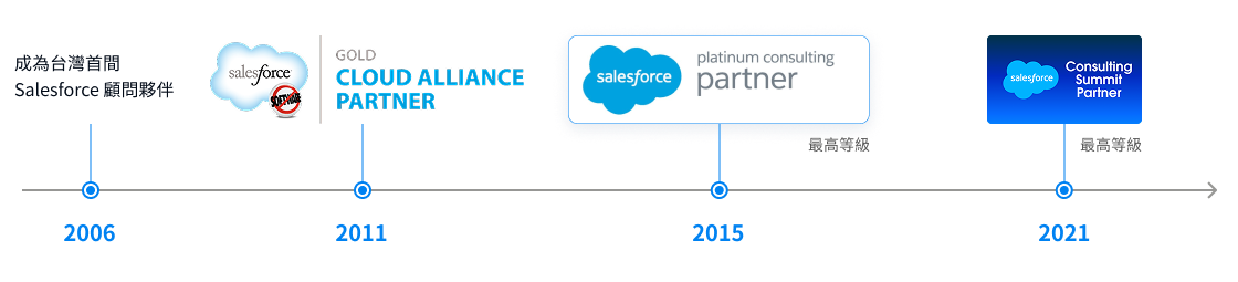 salesforce-partnership