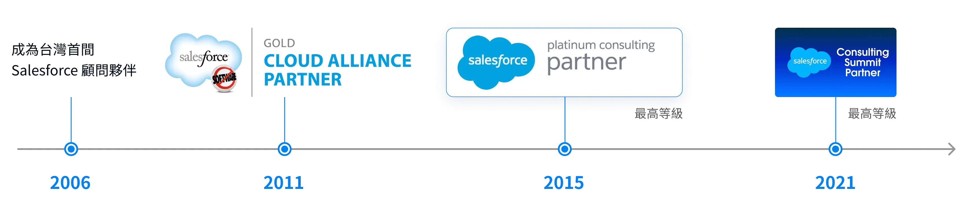salesforce-partnership