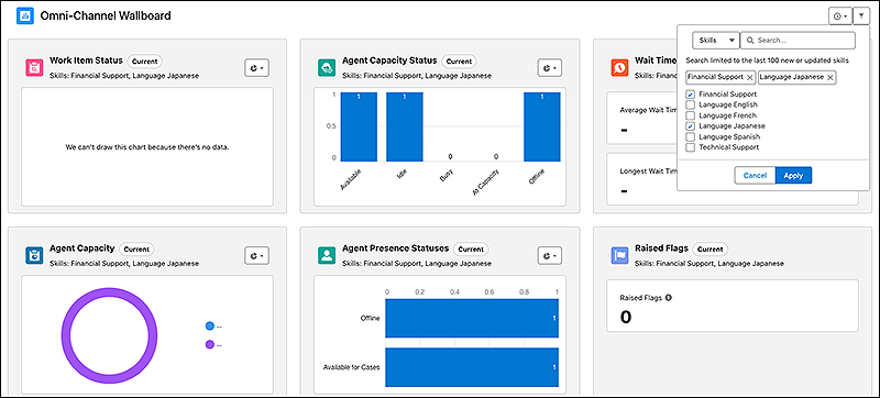 Omni Supervisor Wallboard 即時監控面板