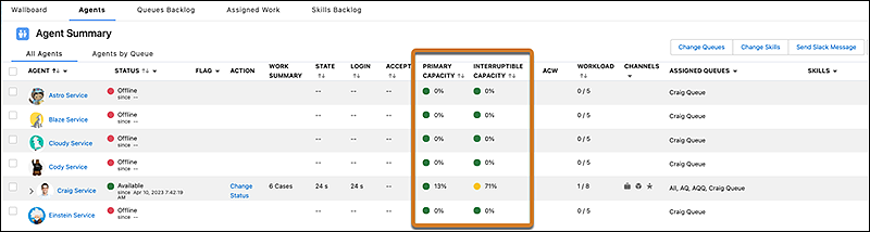 Omni-Channel Interruptible Capacity 工作量管理